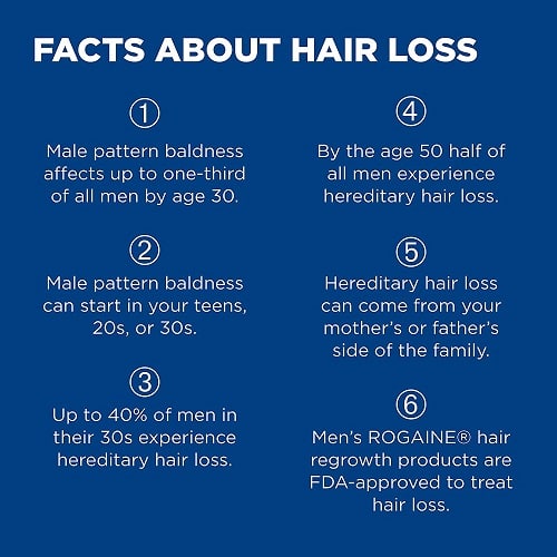 Men's Rogaine Minoxidil 5% Hair Regrowth Foam Unscented One Month Supply